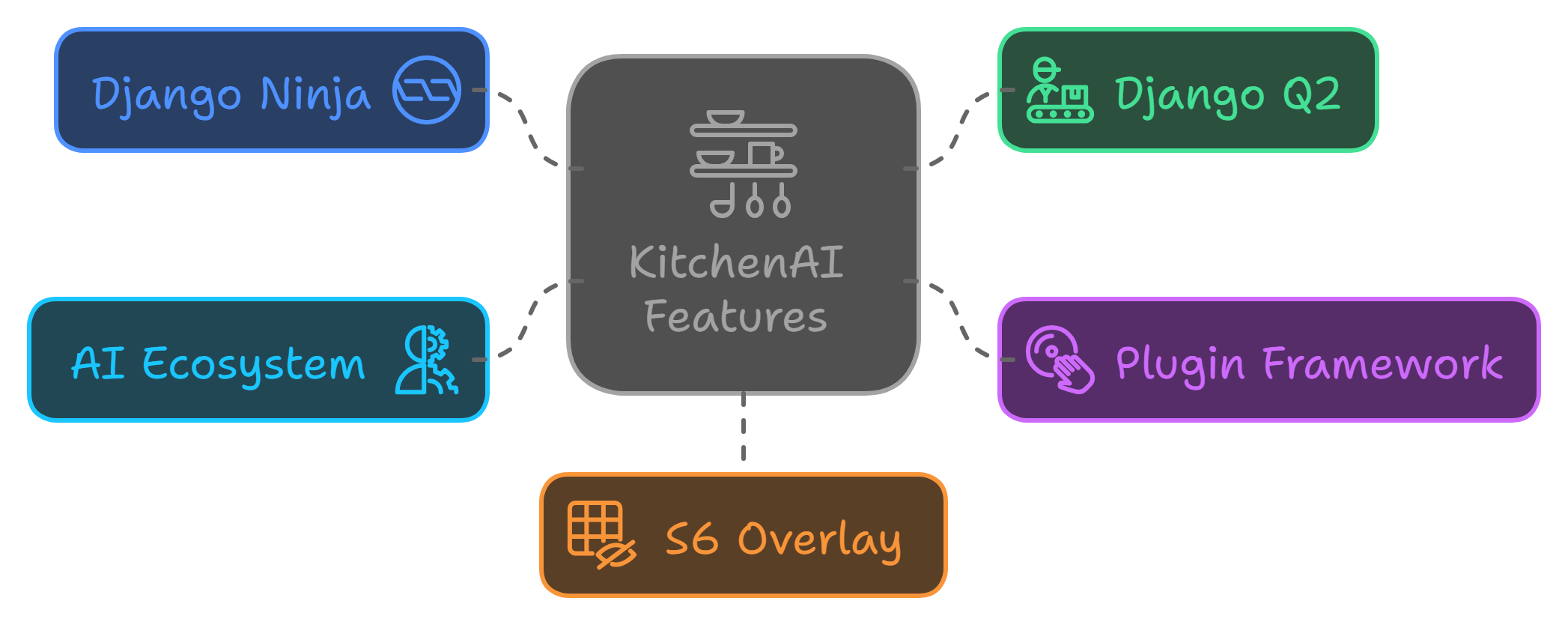 kitchenai-features